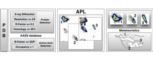 APL: An angle probability list to improve knowledge-based metaheuristics for the three-dimensional protein structure prediction