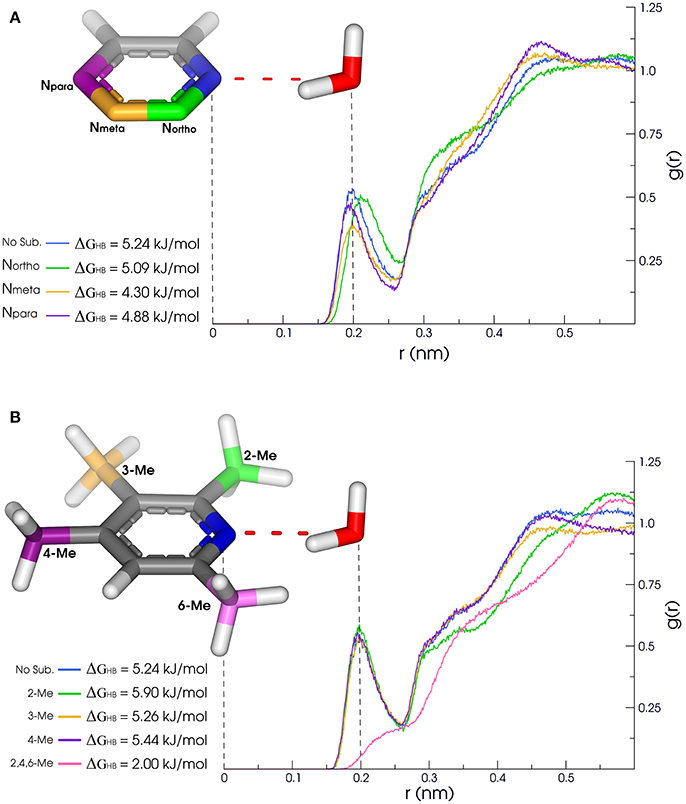 Aromatic Rings Commonly Used in Medicinal Chemistry: Force Fields Comparison and Interactions With Water Toward the Design of New Chemical Entities