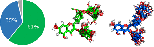 Development of GROMOS-Compatible Parameter Set for Simulations of Chalcones and Flavonoids